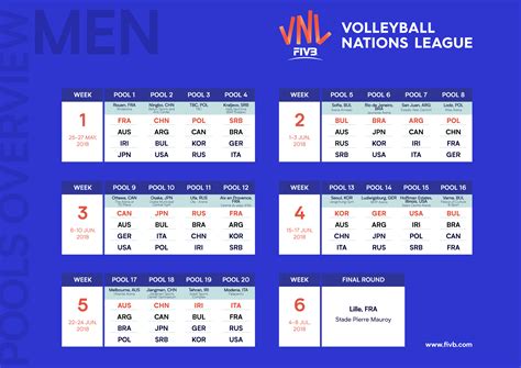 vôlei masculino tabela de jogos